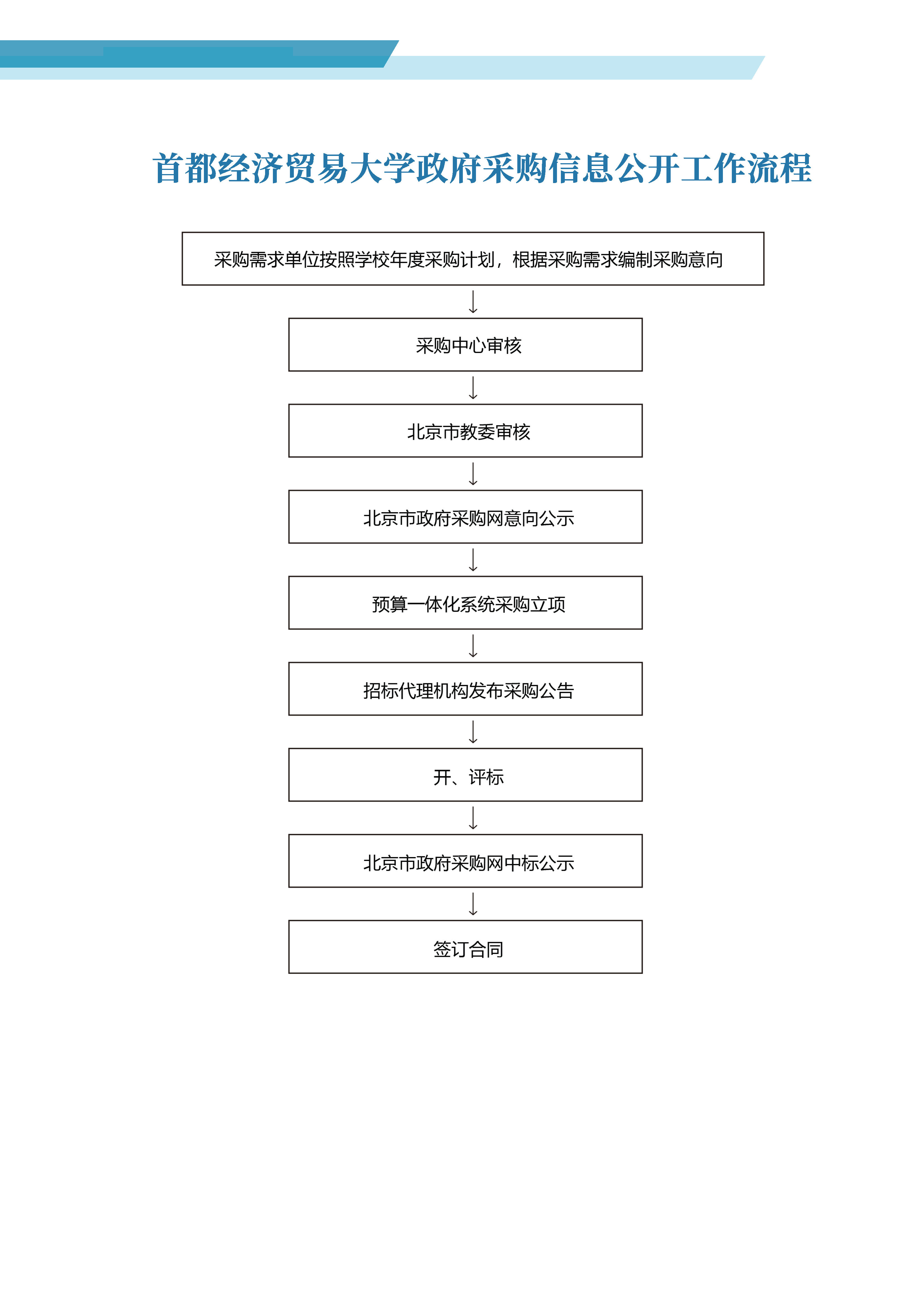 首都经济贸易大学政府采购信息公开工作流程.jpg