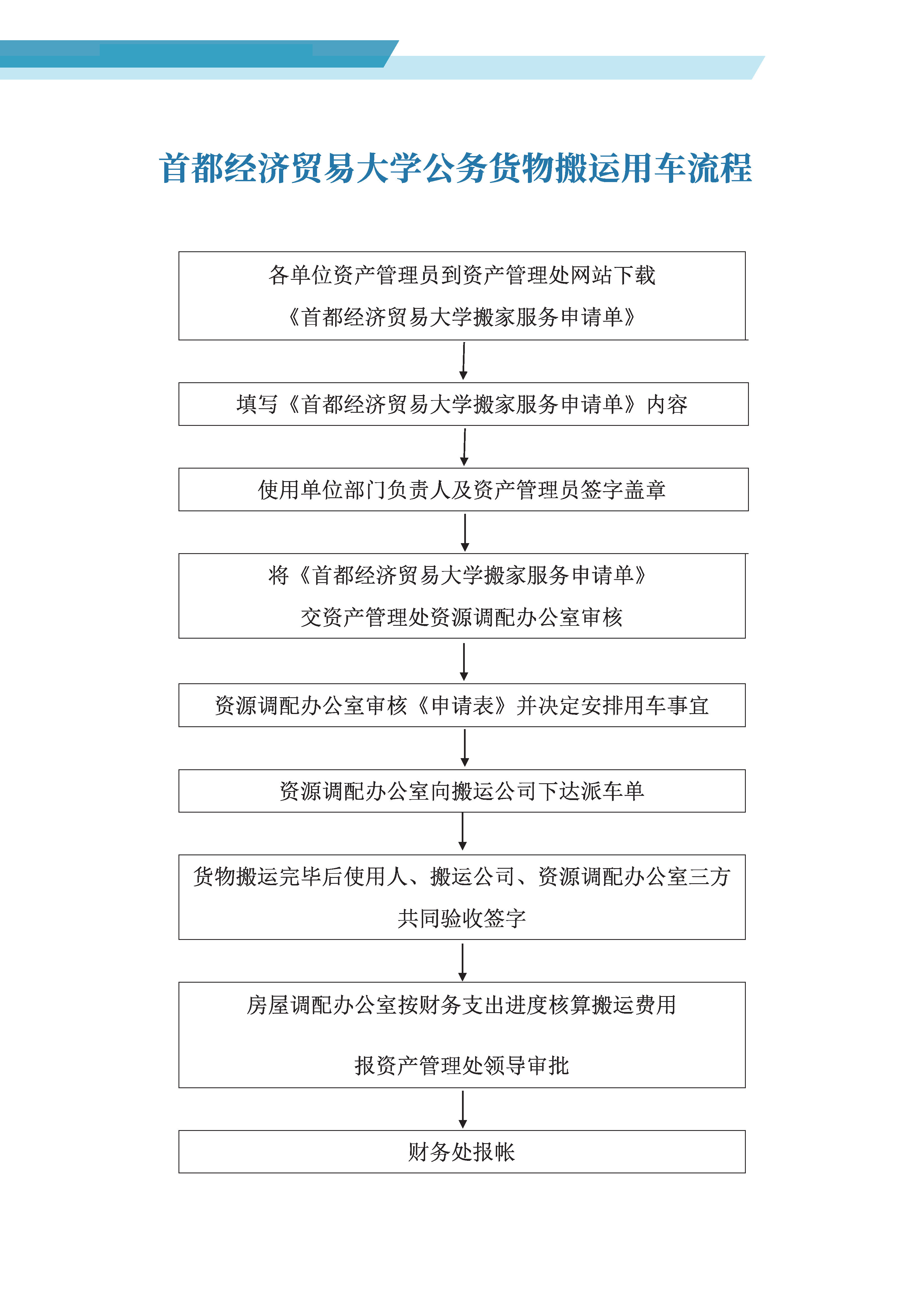首都经济贸易大学公务货物搬运用车流程.jpg