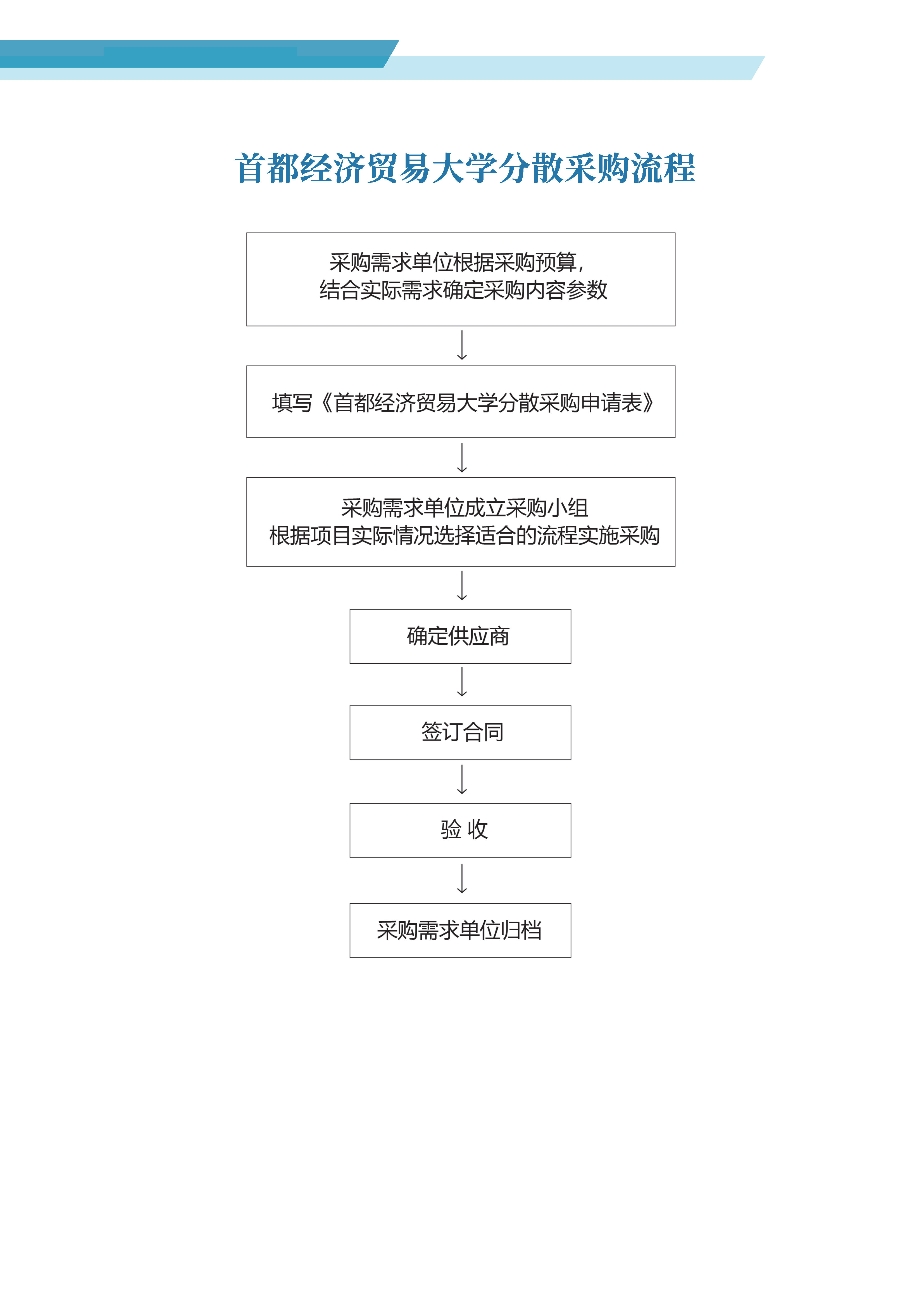 首都经济贸易大学分散采购流程.jpg
