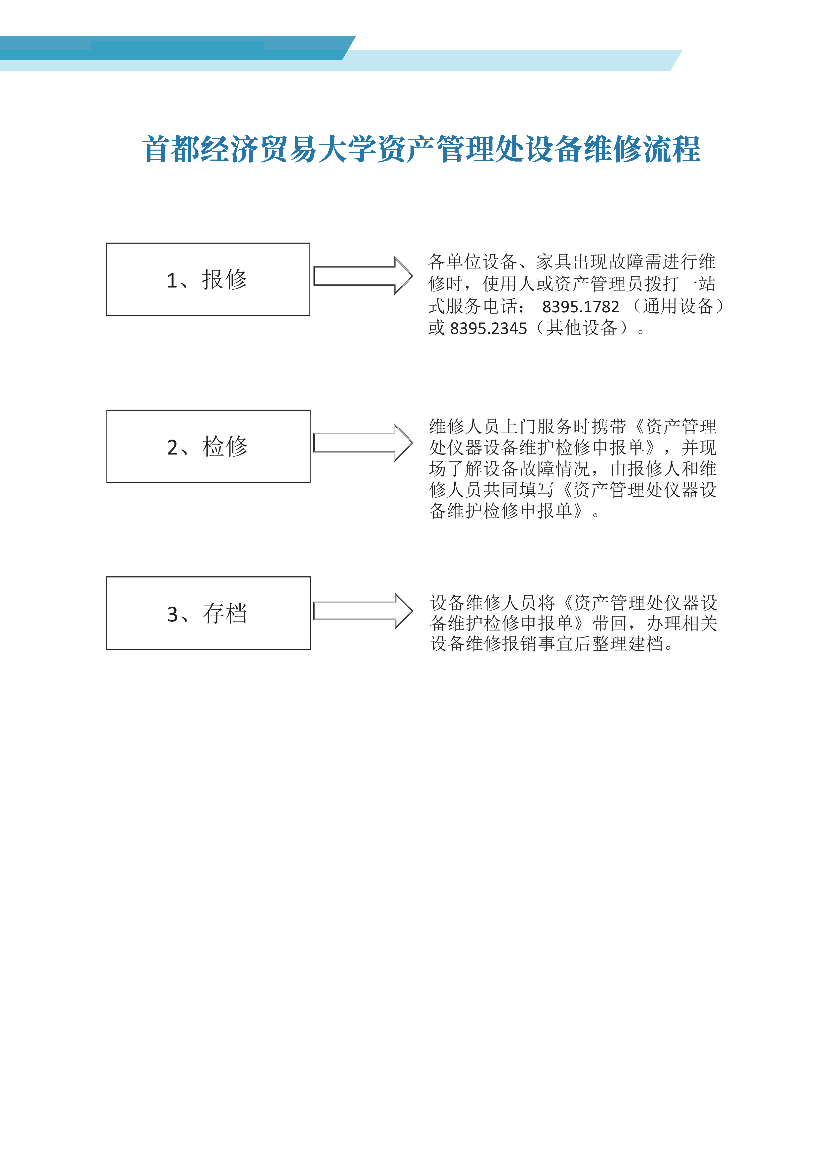 首都经济贸易大学资产管理处设备维修流程.jpg