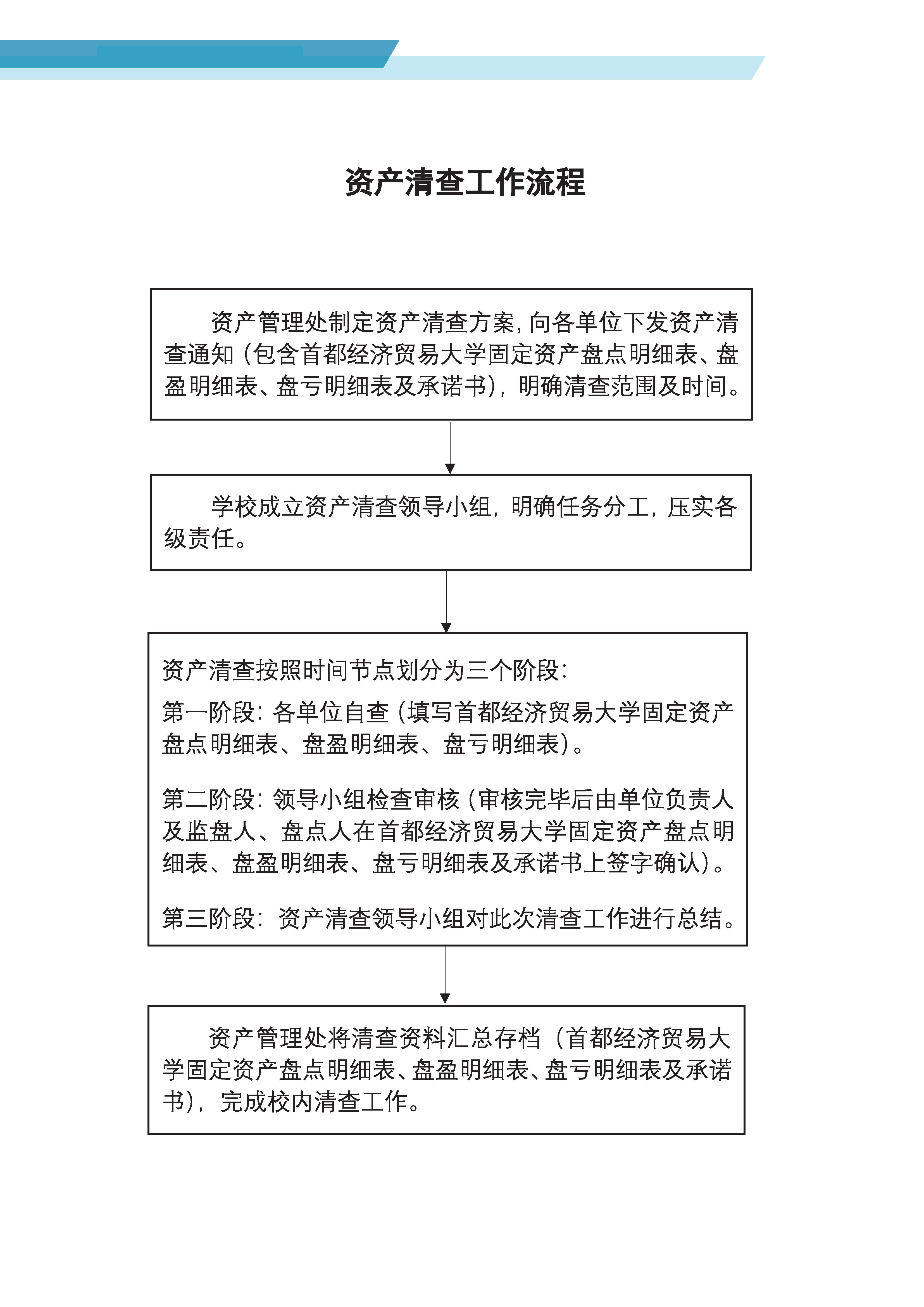 资产清查工作流程.jpg