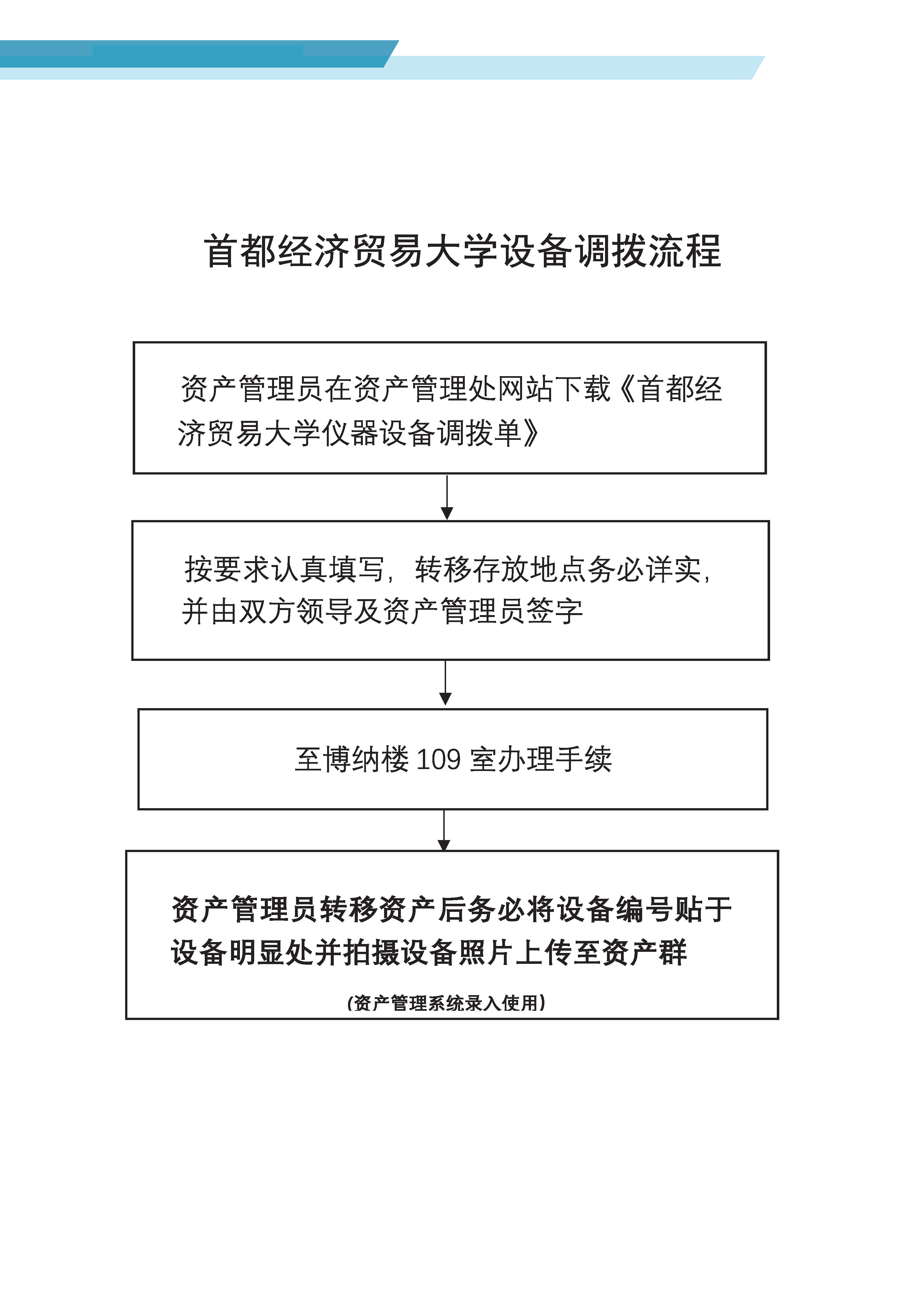 首都经济贸易大学设备调拨流程.jpg