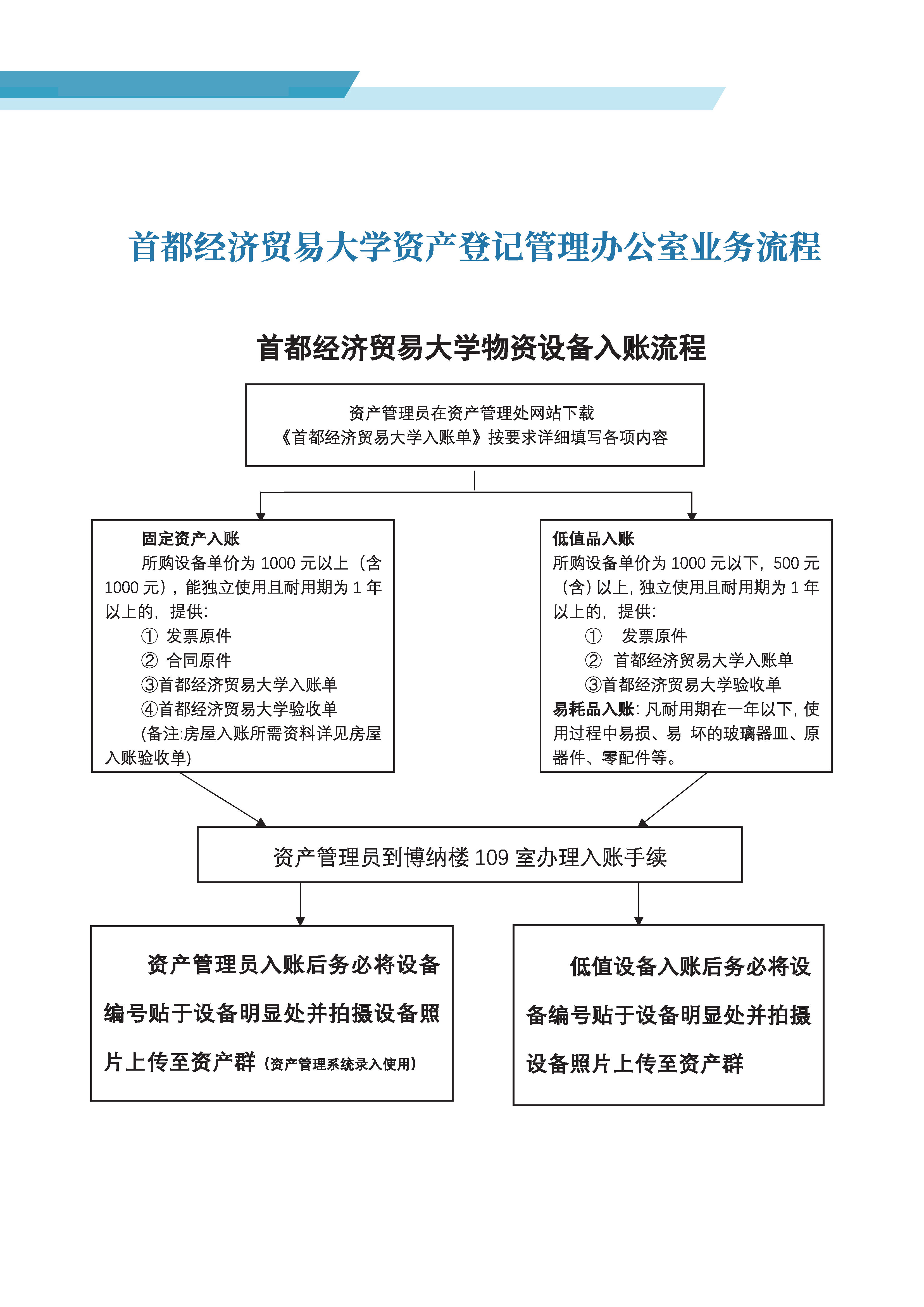资产登记管理办公室事项流程.jpg