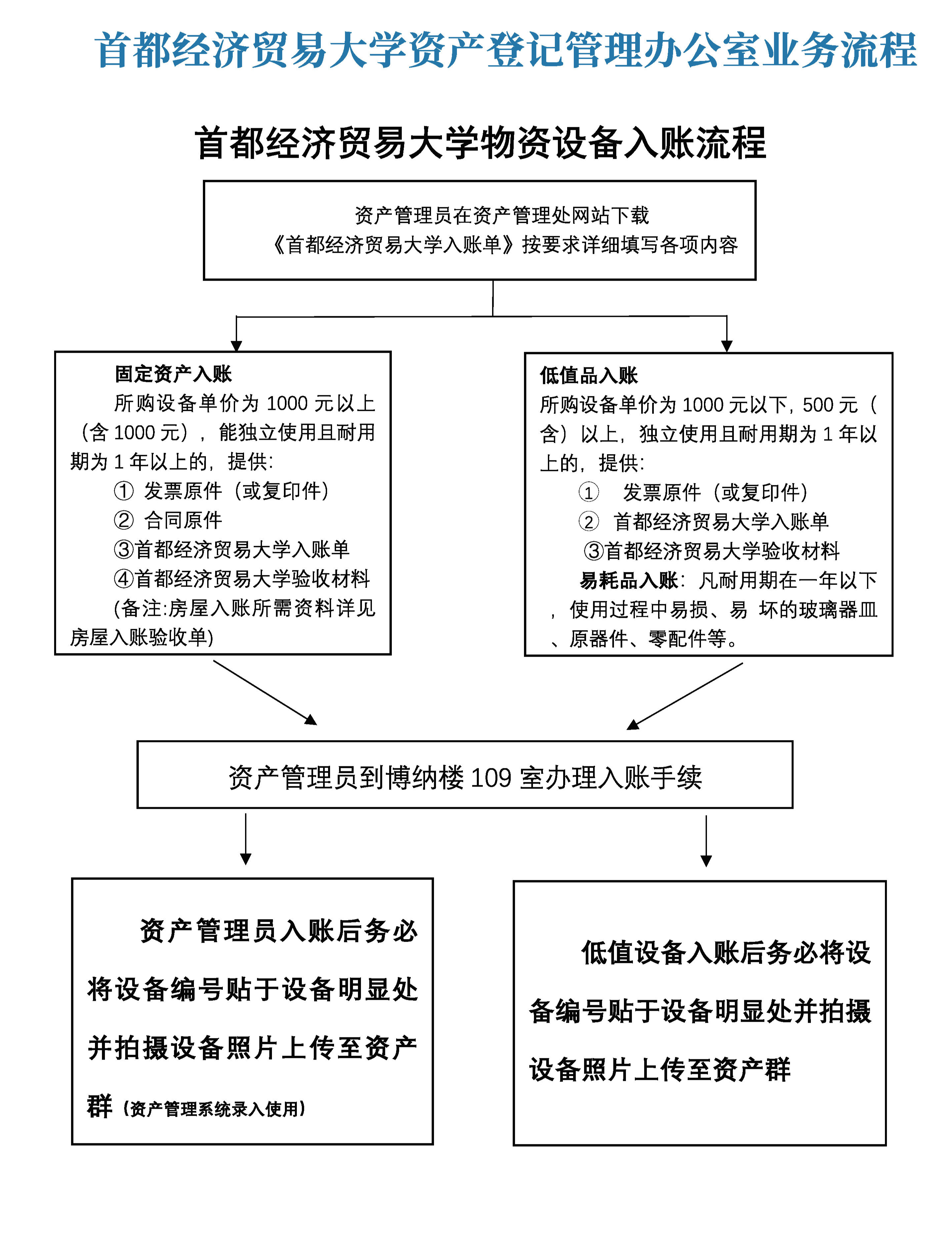 制度和流程汇编202603_Page84.jpg