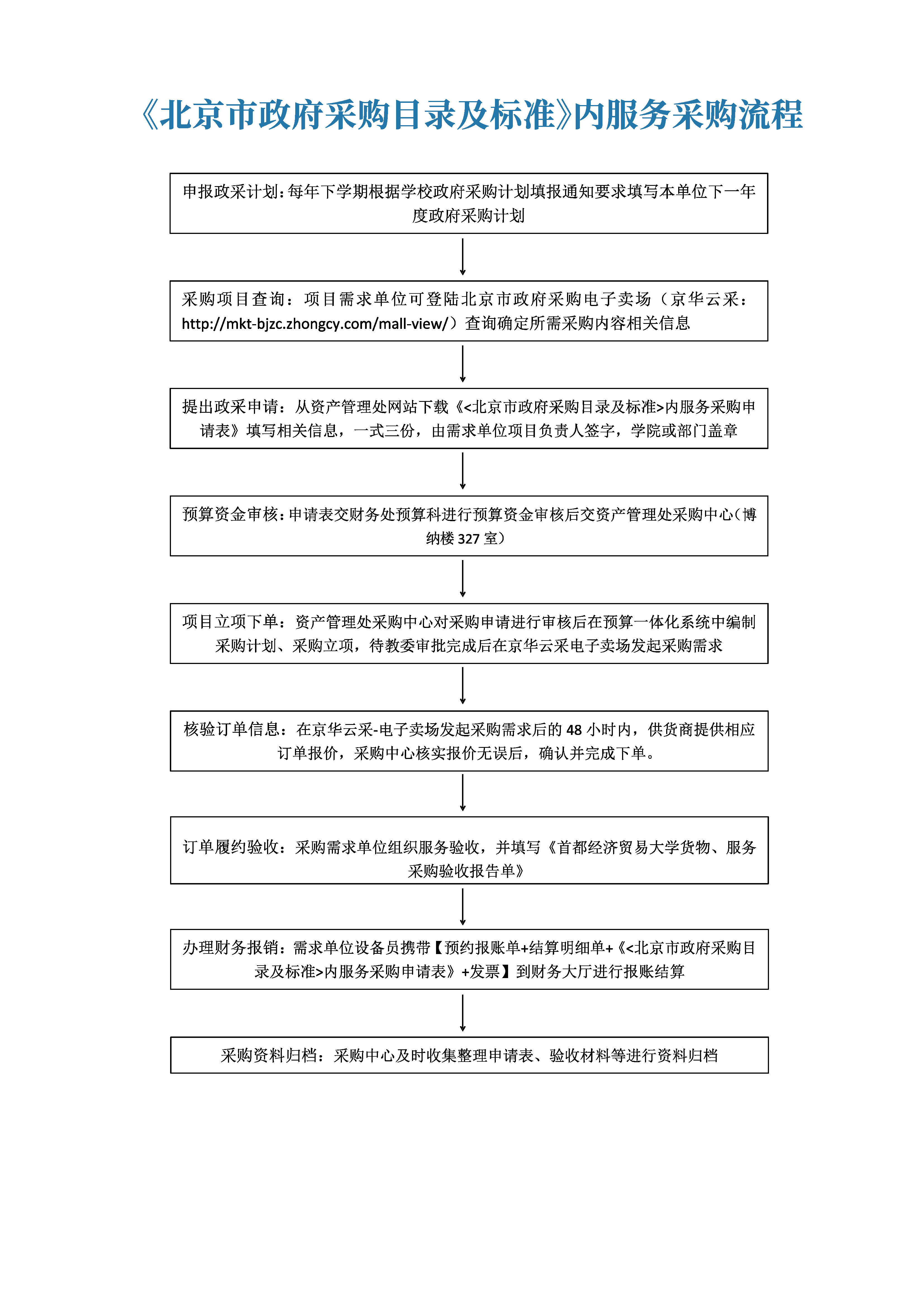 《北京市政府采购目录及标准》内服务采购流程.jpg