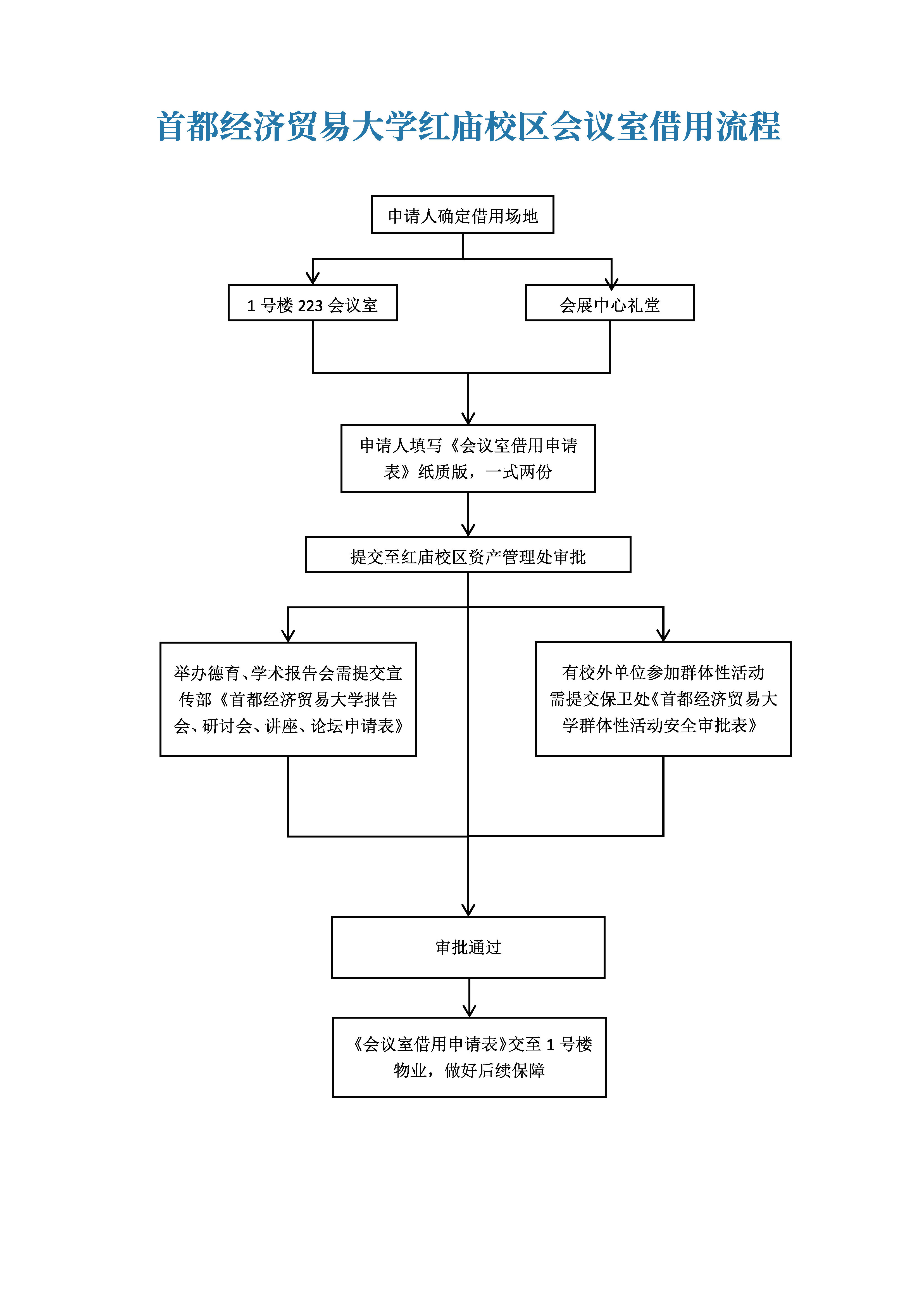 首都经济贸易大学红庙校区会议室借用流程.jpg