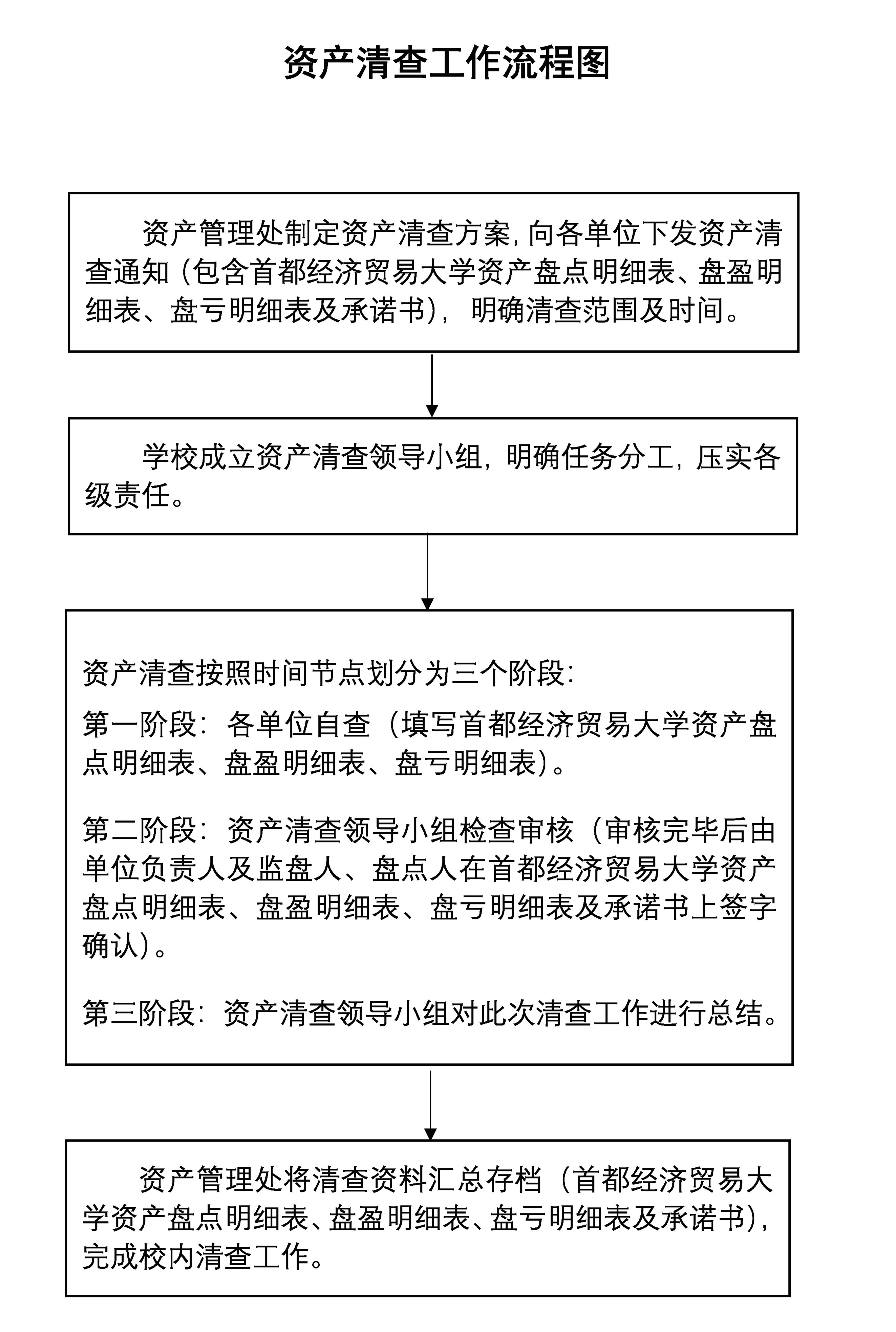 制度和流程汇编202603_Page88.jpg