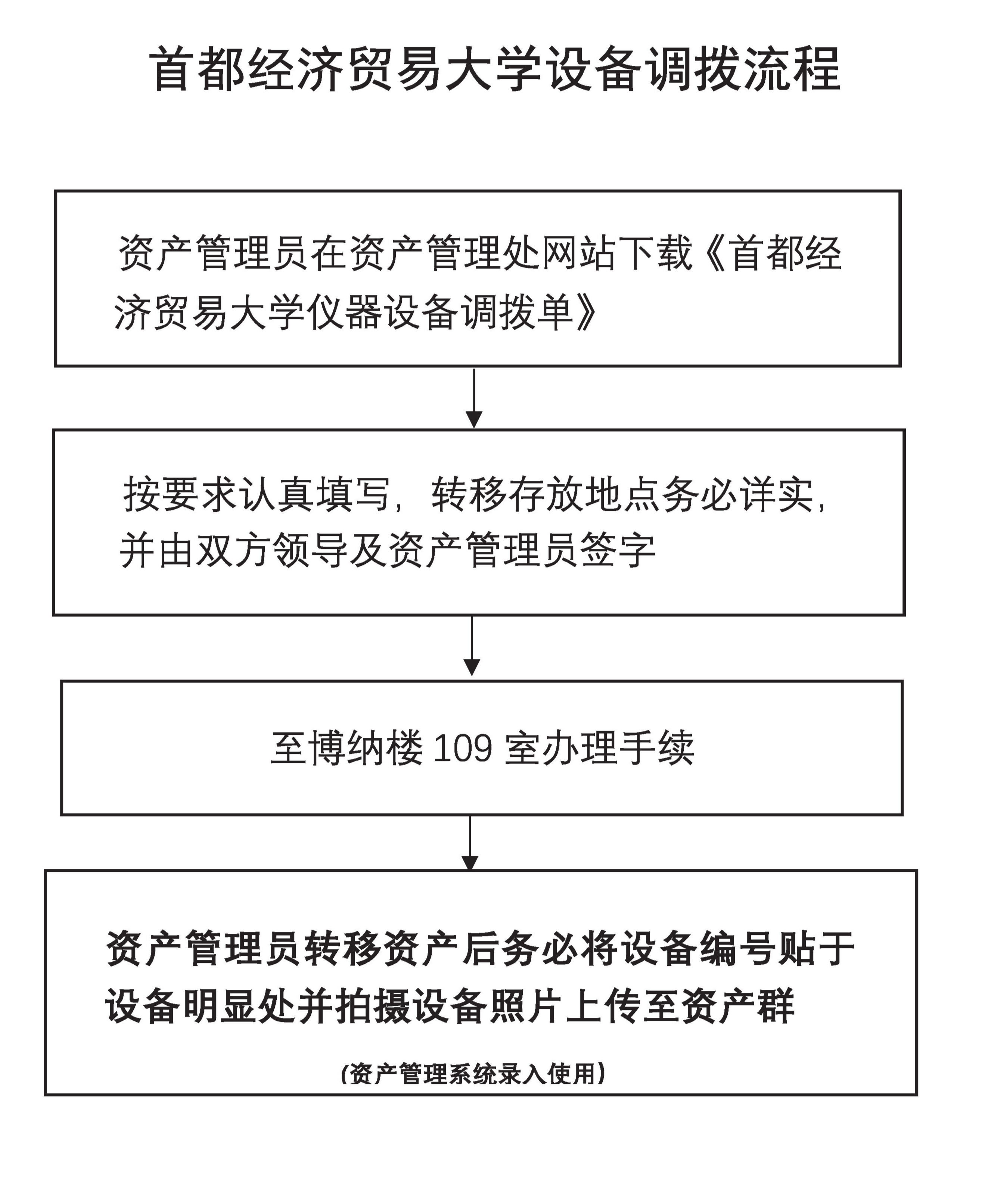 首都经济贸易大学设备调拨流程.jpg
